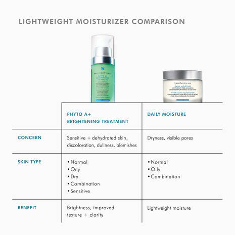 Skin Ceuticals Phyto A+ Brightening Treatment