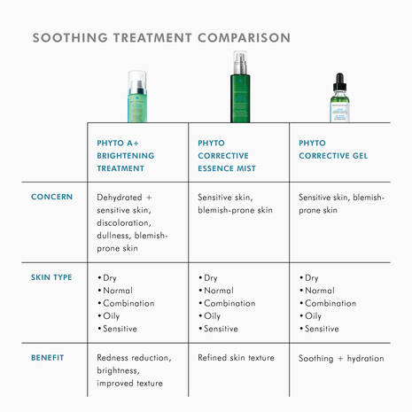 Skin Ceuticals Phyto Corrective Gel 30ml