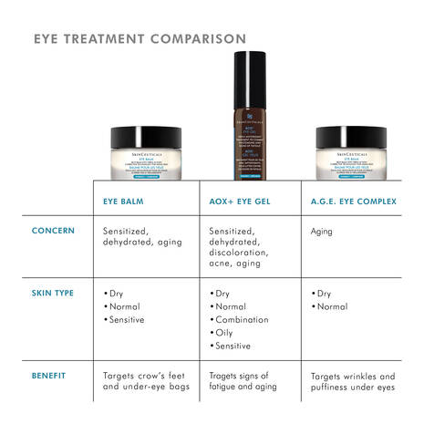 Skin Ceuticals AOX Eye Gel