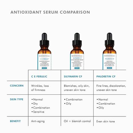 Skin Ceuticals CE Ferulic 30ml