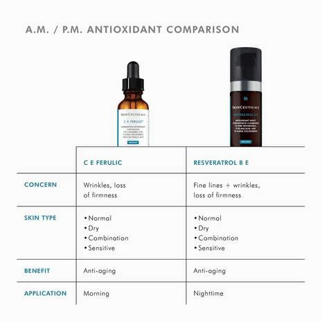 Skin Ceuticals CE Ferulic 30ml