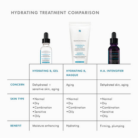 Skin Ceuticals Hydrating B5 Gel