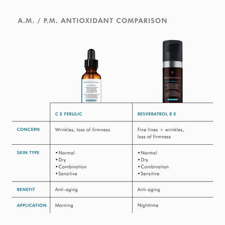 Skin Ceuticals Resveratrol B E