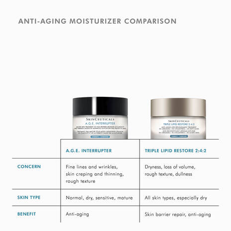 Skin Ceuticals Triple Lipid Repair