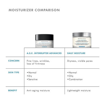 Skin Ceuticals A.G.E. Advanced