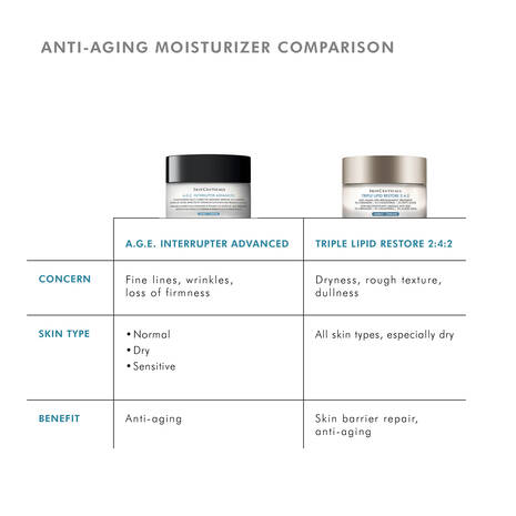 Skin Ceuticals A.G.E. Advanced