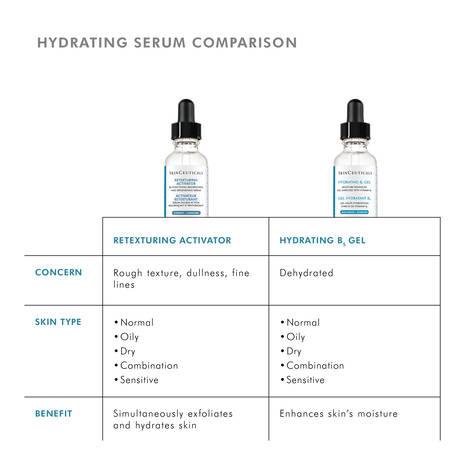 Skin Ceuticals Retexturing Activator