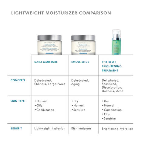 Skin Ceuticals Daily Moisture 60ml