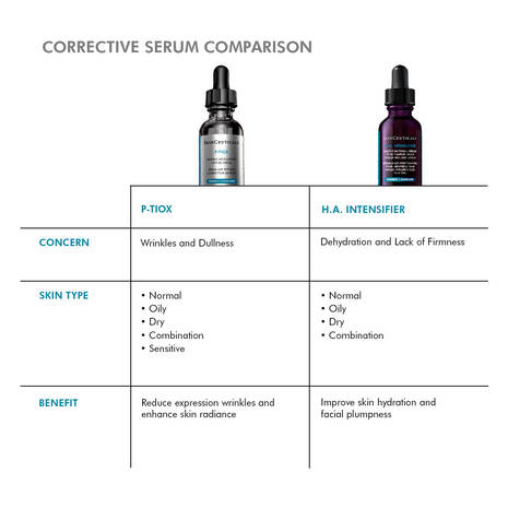 Skin Ceuticals P-Tiox